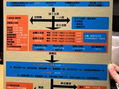 -汪爹爹武汉牛三鲜(朝外大街店)