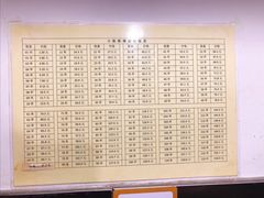 -郭记小街麻辣烫(南小街总店)