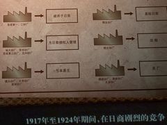 -上海纺织博物馆
