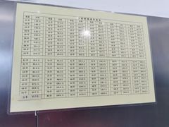 -郭记小街麻辣烫(南小街总店)