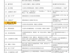 -昂立青少儿成长中心(普陀中潭校区)