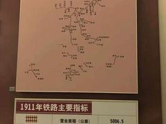 -中国铁道博物馆(正阳门馆)
