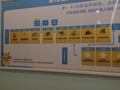 -童程童美少儿编程乐高机器人(凯德天府校区)