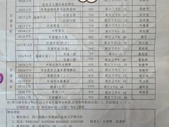 -黄浦区业余大学(四川南路校区)