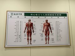 -通透堂中医·精准推拿(万科云城分院)