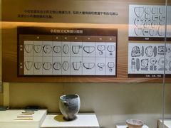 -大庆市博物馆