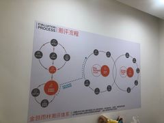 -金色雨林感统学能培训中心(武广校区)