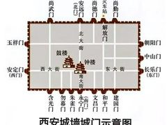 -西安城墙·碑林历史文化景区