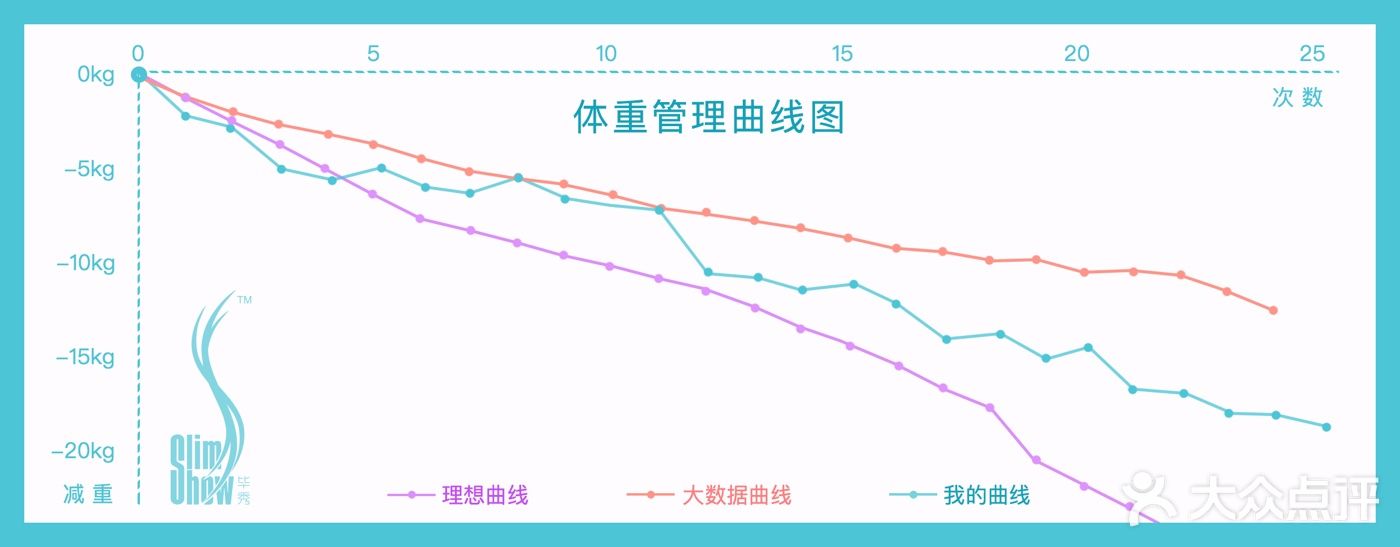 体重管理趋势图