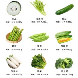 -Fundi张玉珊修身堂·indiba·BTL科技瘦身