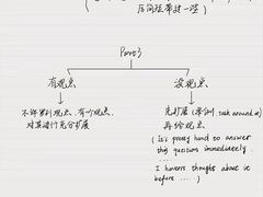 -引领英语·成人口语·雅思托福