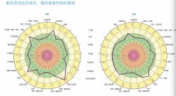 -Nora阿育吠陀·瑜伽·整体疗愈苑