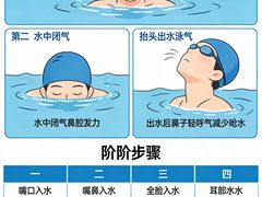 -汇乐游泳馆(莲花南路店)