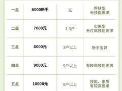 -悦芽照护月嫂+育儿嫂(杭州店)