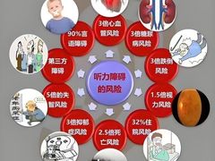 -自然之声助听器(平凉店)