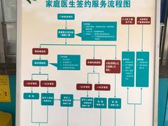 -北京市海淀区清河社区卫生服务中心