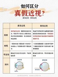 -视保行眼健康中心