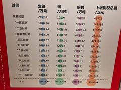 -鞍钢博物馆