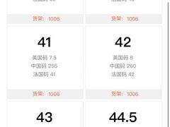 -BIGOFFS 超级折扣(仁恒伊势丹店)