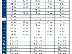 -学习谷日语培训日本留学·多语种外语教学(西单宣武分部)