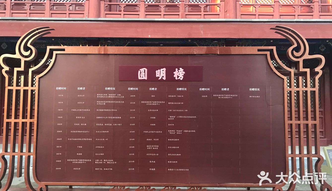 马首回归，圆梦圆明