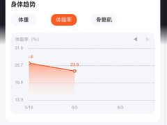 -乐刻健身(宸融大厦店)