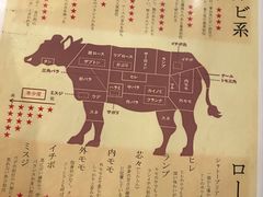 -俺的焼肉(銀座9丁目店)