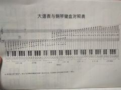 -Melody Mentor音乐私教馆(朝外·悠唐店)