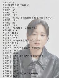 -Fundi张玉珊修身堂·indiba·BTL科技瘦身