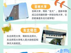 -吉林大学(前卫南校区)