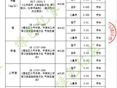 -深圳绿色亿家专业除甲醛