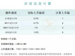 -美斯烘焙培训学院•蛋糕•面包•咖啡(宝安校区)