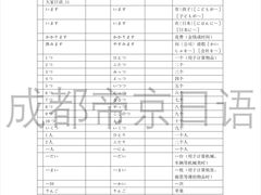 -帝京日语(春熙路旗舰校区)