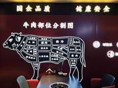 -牛将军•涮肉•烤肉(北京王府井·故宫店)