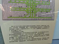 -大同煤炭博物馆