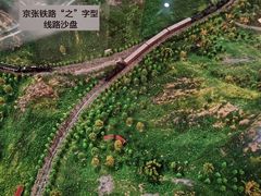 -中国铁道博物馆(正阳门馆)