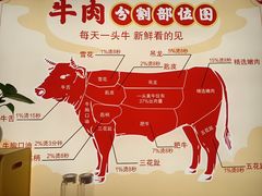 -犇鼎牛潮汕牛肉火锅(新辰里学清路店)