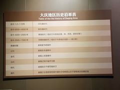 -大庆市博物馆