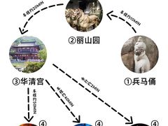 -秦始皇帝陵博物院(兵马俑)