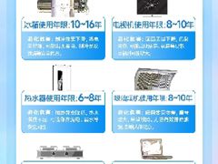 -苏宁易购(Suning Elec无锡五洲国际装饰城)