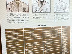 -王阳明故居