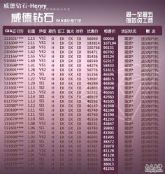 -威德钻石-克拉钻大本营(南京东路店)