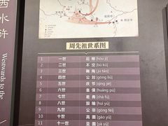 -宝鸡周原博物院