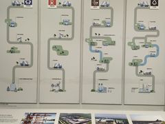 -上海城市规划展示馆