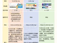 -童程童美·信息学竞赛·机器人编程·少儿编程(太阳宫校区)