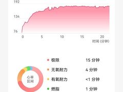 -BOSS健身