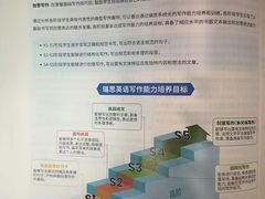 -瑞思教育·少儿英语(经开永旺校区)