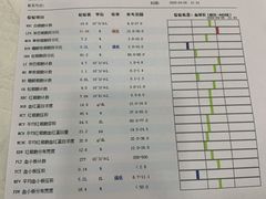 -心语宠物医院·急重症转诊中心·瑞辰华诺(南青路店)