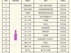 -长沙友阿奥特莱斯