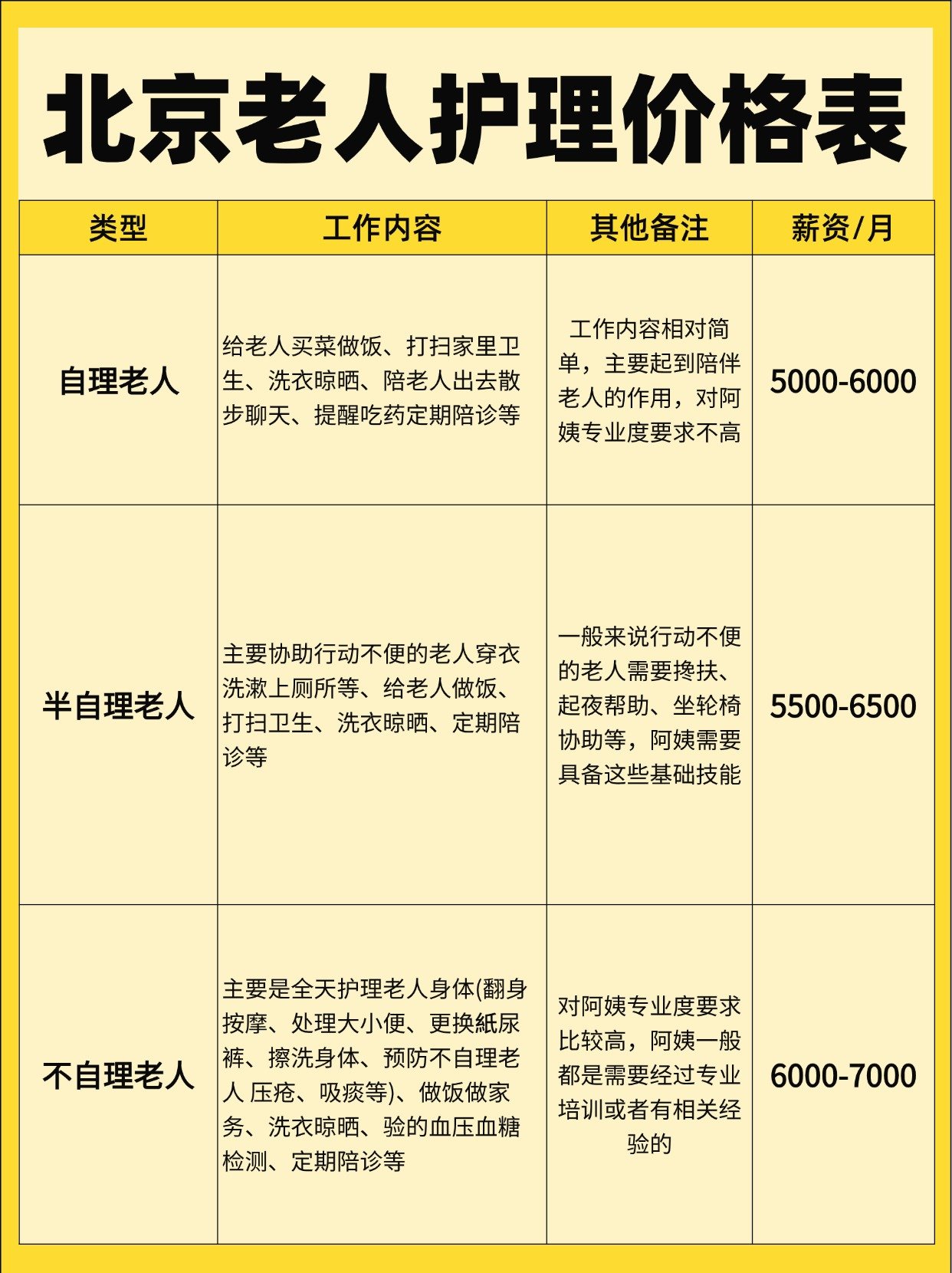 北京陪診服務公司	北京陪診收費價格表全程透明收費跑腿掛號服務，深受患者信賴的簡單介紹